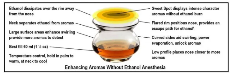 Diagram of how the NEAT glass works
